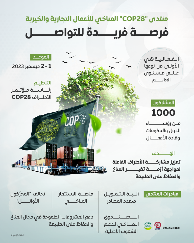 الشيخ محمد بن زايد آل نهيان والملك تشارلز الثالث