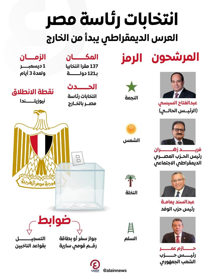 الانتخابات الرئاسية في مصر