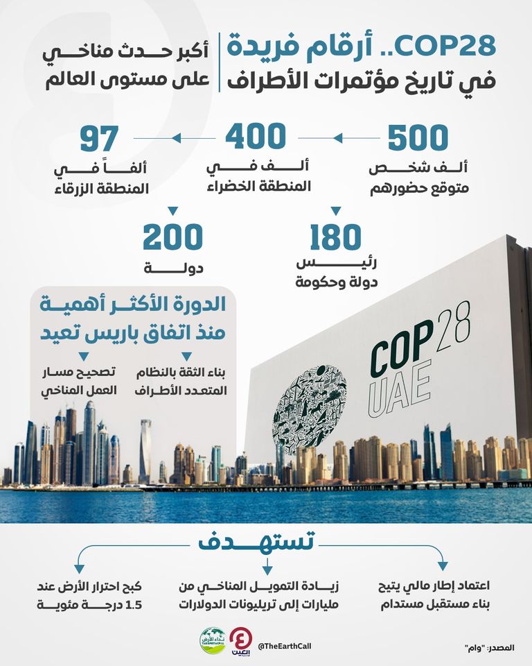 مؤتمر الأطراف COP28