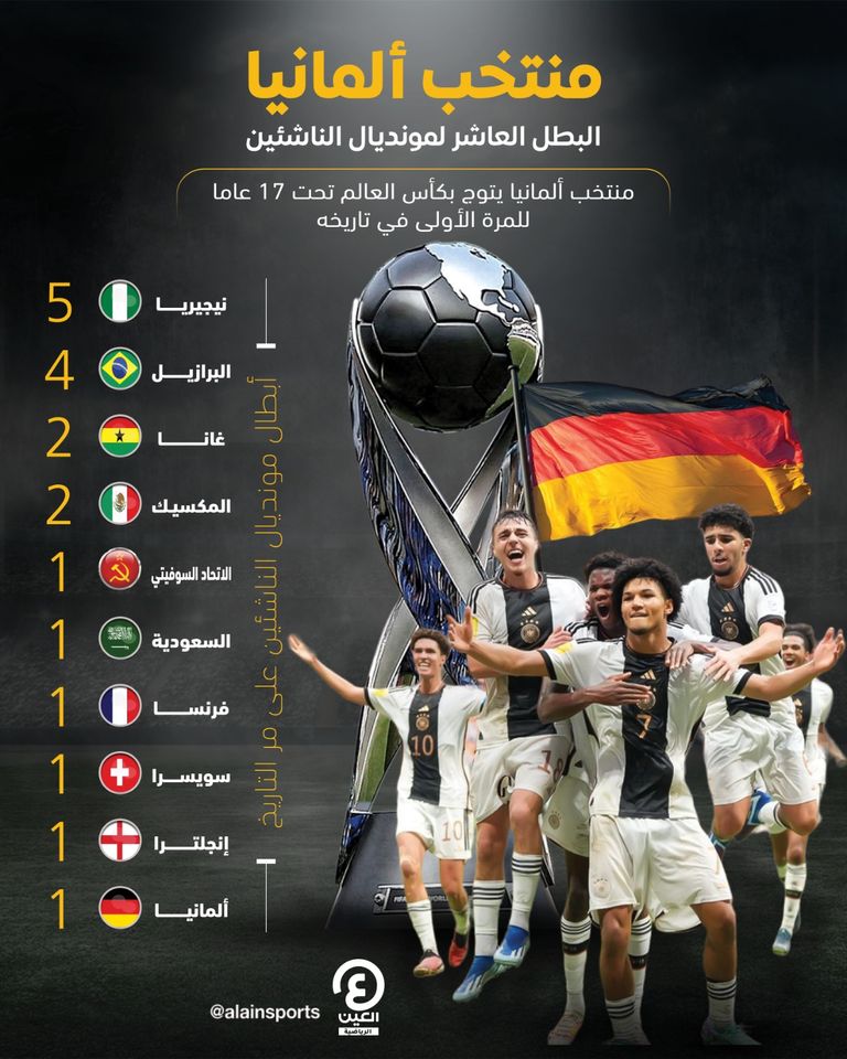 منتخب ألمانيا بطل كأس العالم للناشئين