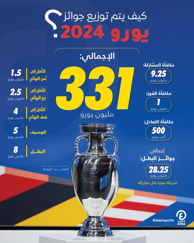 يورو 2024
