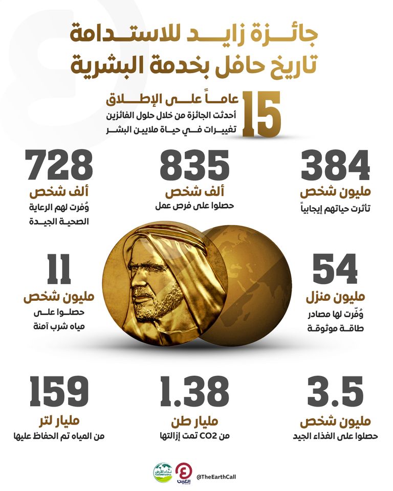 جائزة زايد للاستدامة.. تاريخ حافل بخدمة البشرية جائزة زايد للاستدامة.. تاريخ حافل بخدمة البشرية