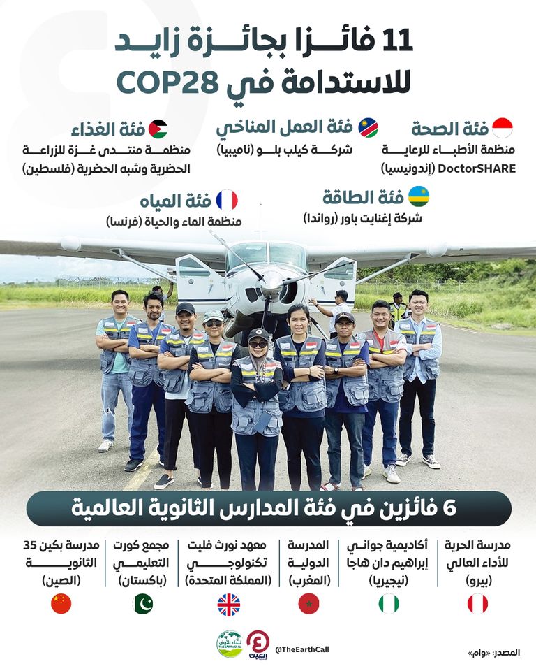 11 فائزاً بجائزة زايد للاستدامة في COP28 11 فائزاً بجائزة زايد للاستدامة في COP28