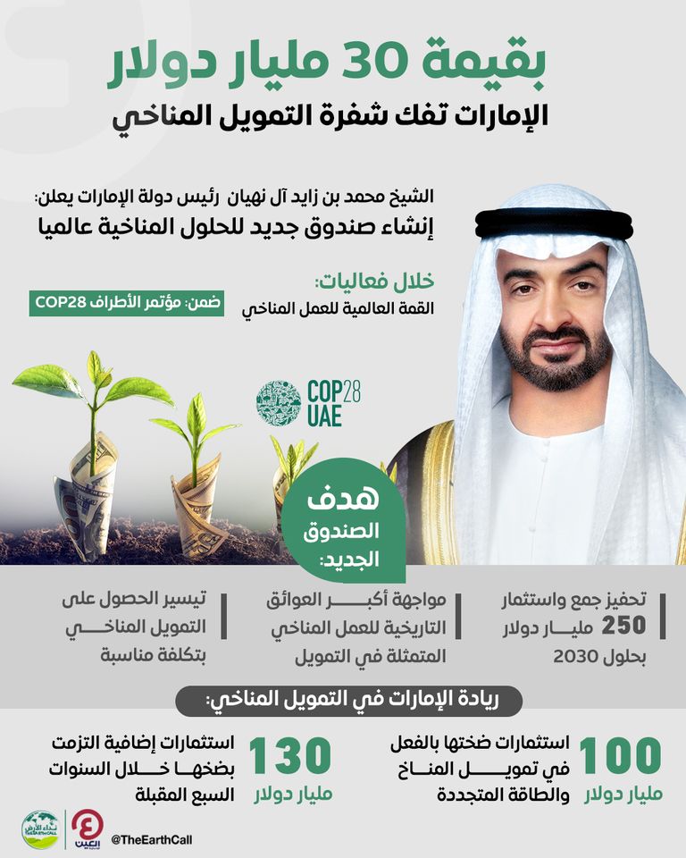 الإمارات تفك شفرة التمويل المناخي بصندوق استثمارات ضخم  الإمارات تفك شفرة التمويل المناخي بصندوق استثمارات ضخم
