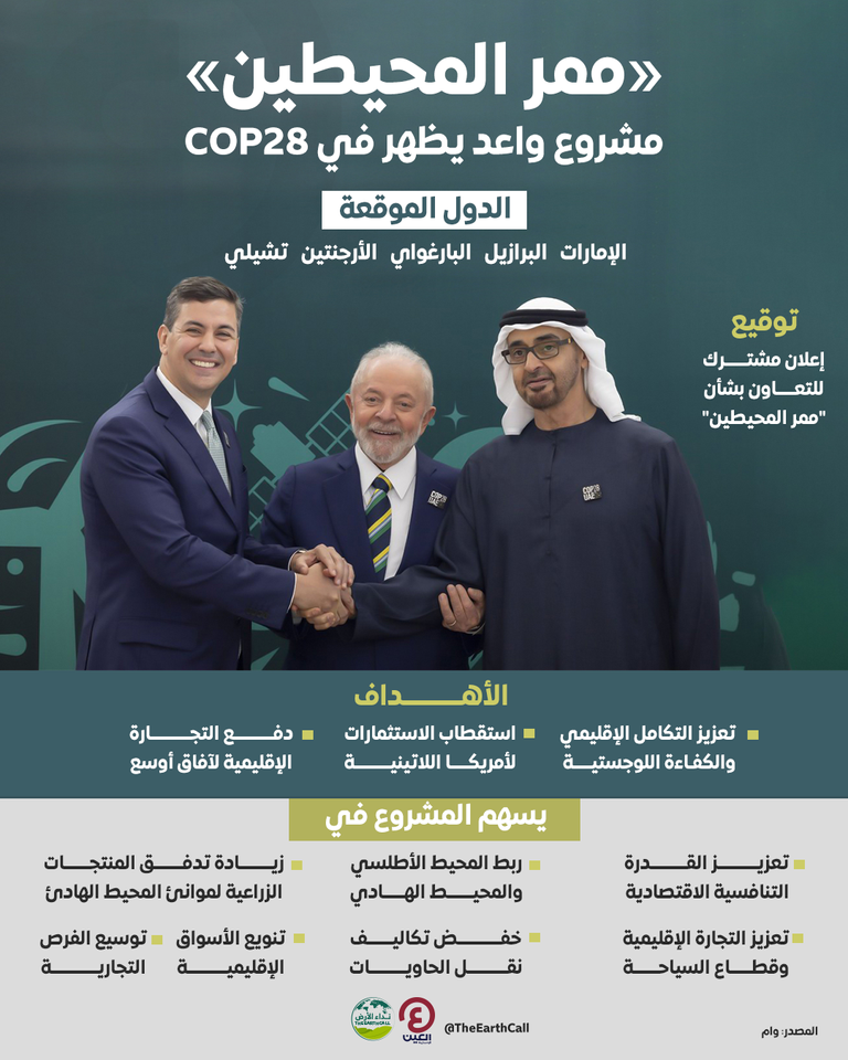 COP28.. الإمارات تقود تحالفا من 5 دول في مشروع «ممر المحيطين» «ممر المحيطين».. مشروع واعد يظهر في COP28