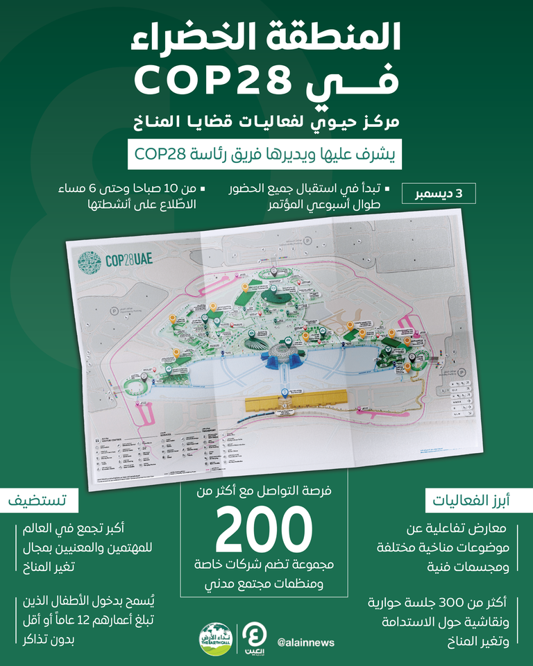 مؤتمر الأطراف COP28