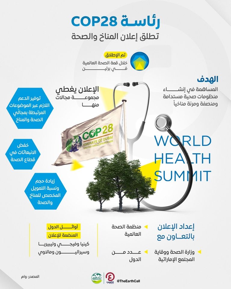 الدكتور سلطان الجابر أثناء إطلاق إعلان مؤتمر (COP28) للمناخ والصحة
