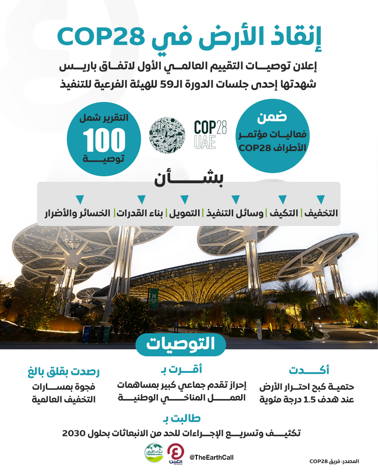 مؤتمر الأطراف COP28 يشهد التقييم العالمي الأول لاتفاق باريس