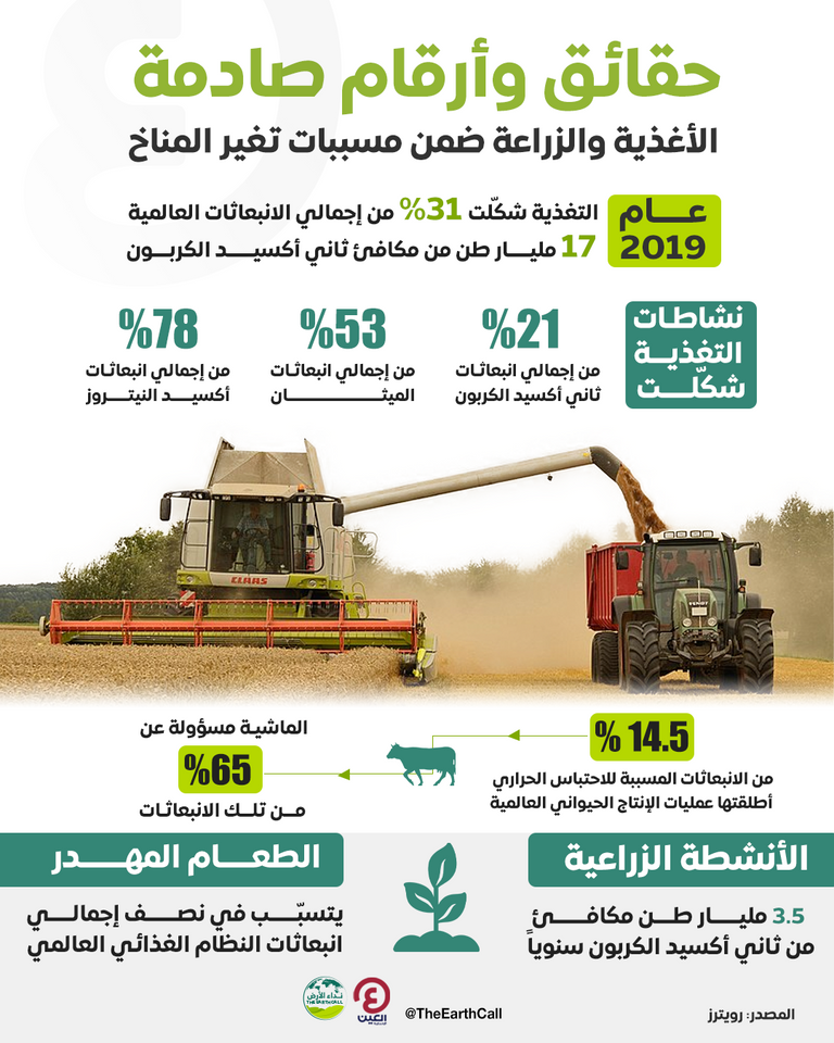 المناخ والزراعة