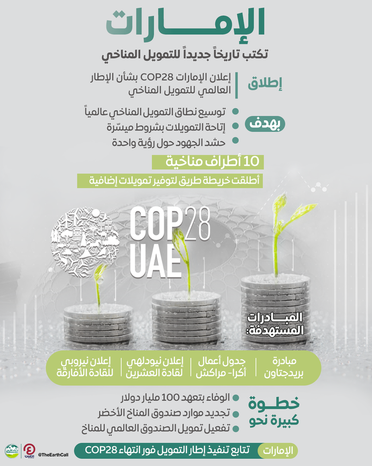 التمويل المناخي