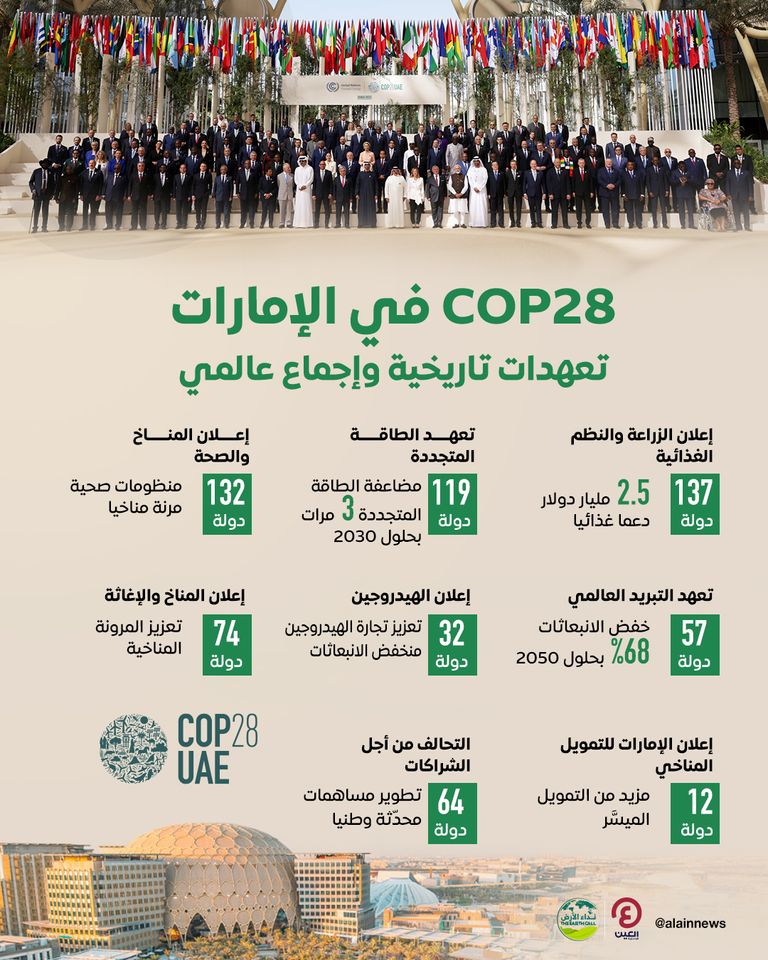 COP28 في إكسبو دبي