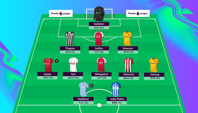 تشكيلة فانتازي الدوري الإنجليزي محمد صلاح مهاجم ليفربول ضد شيفيلد يونايتد