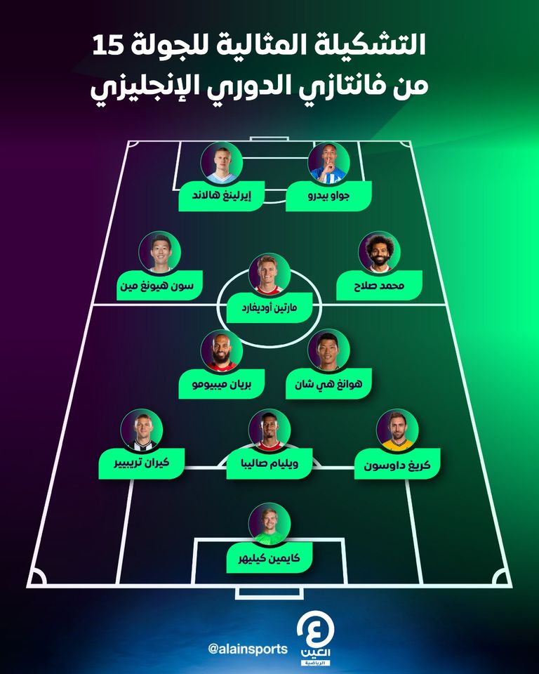 محمد صلاح مهاجم ليفربول ضد شيفيلد يونايتد