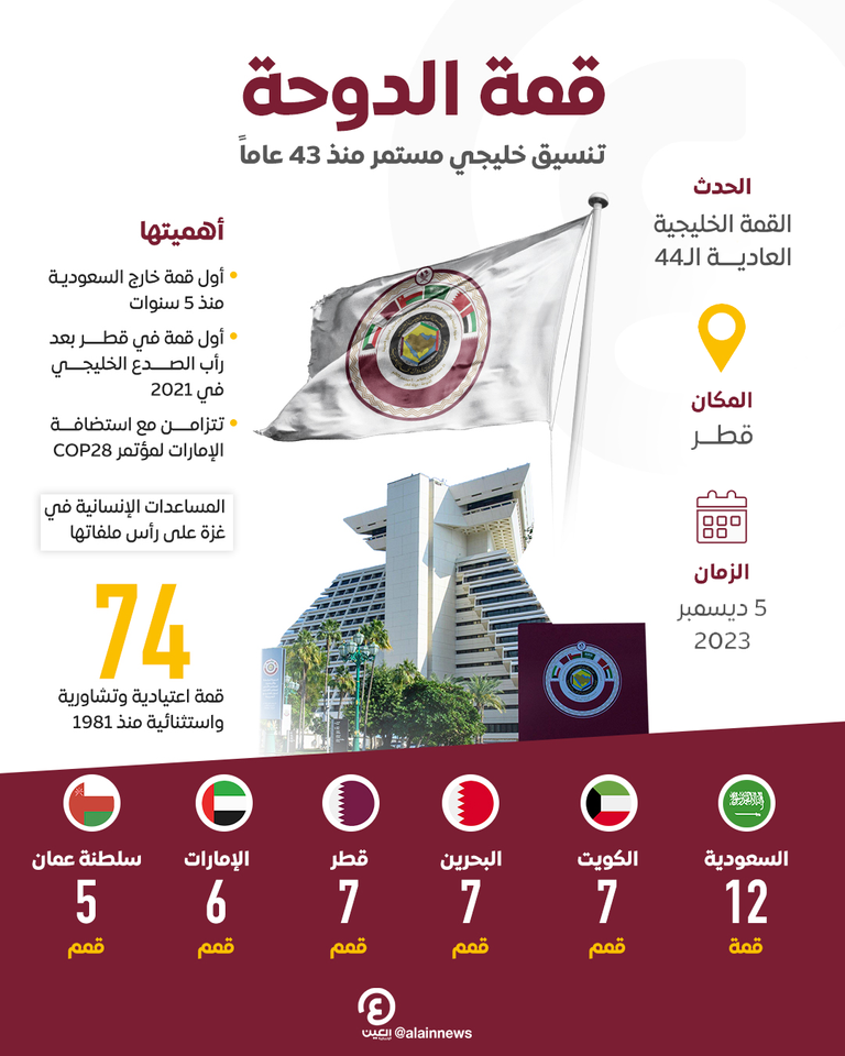 قطر تستضيف قمة مجلس التعاون الخليجي الـ44