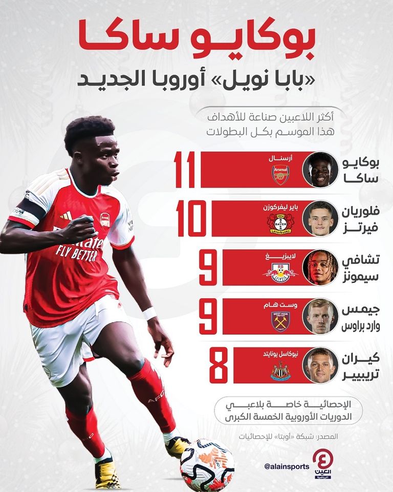 بوكايو ساكا لاعب أرسنال الإنجليزي