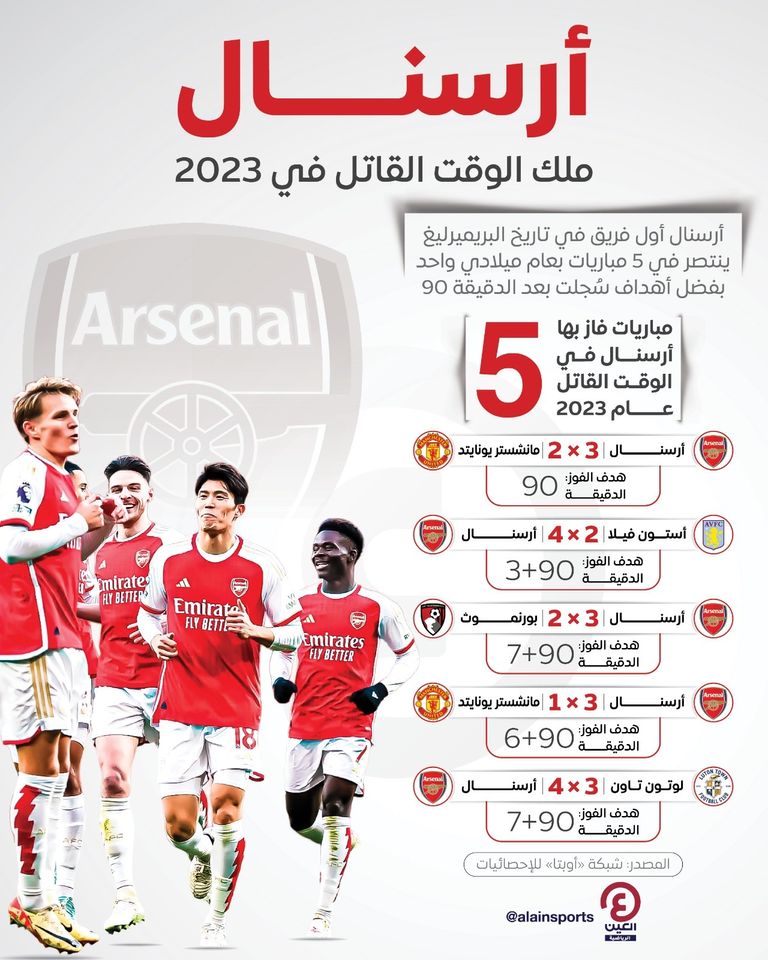 انتصارات أرسنال القاتلة من مباراة أرسنال ولوتون تاون في الدوري الإنجليزي