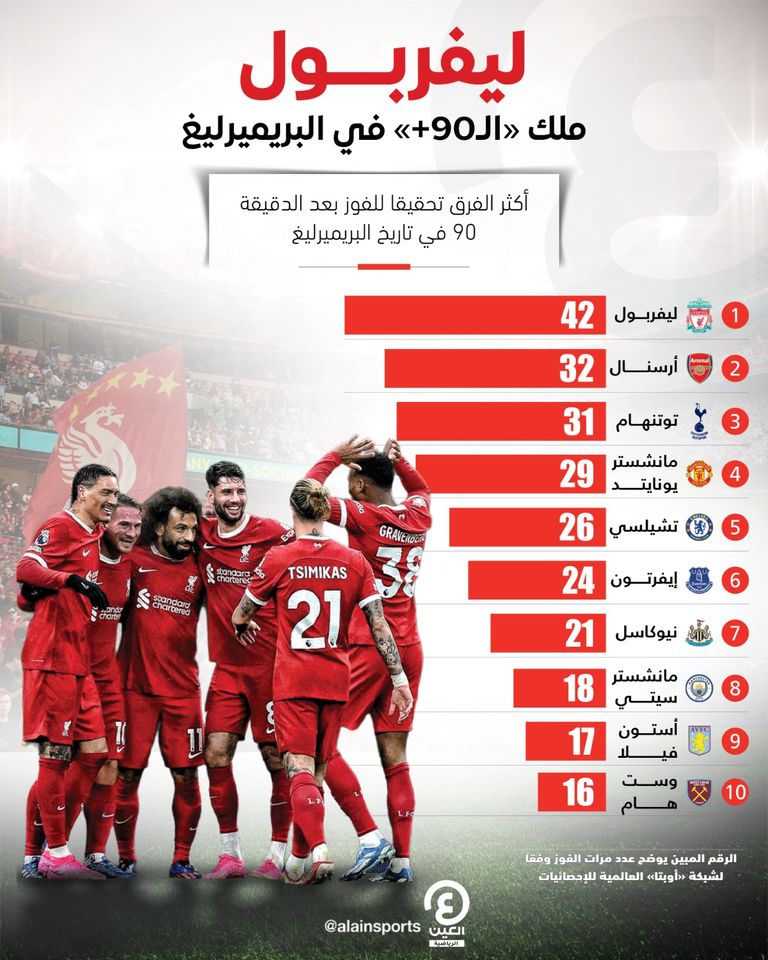 فريق ليفربول