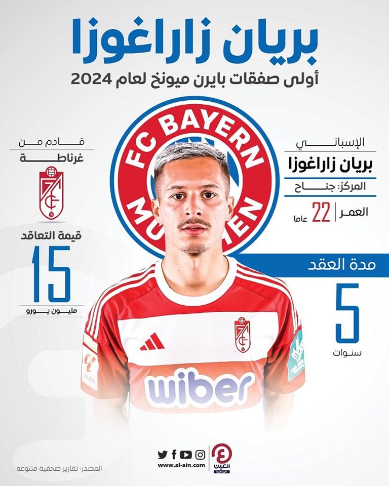 بريان زاراغوزا