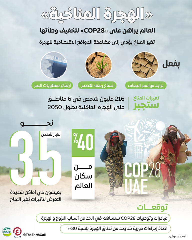 الهجرة المناخية