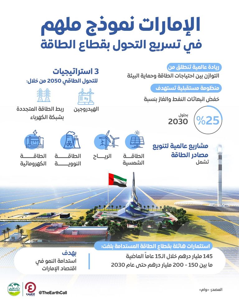 الإمارات نموذج عالمي رائد بمسار تحول الطاقة
