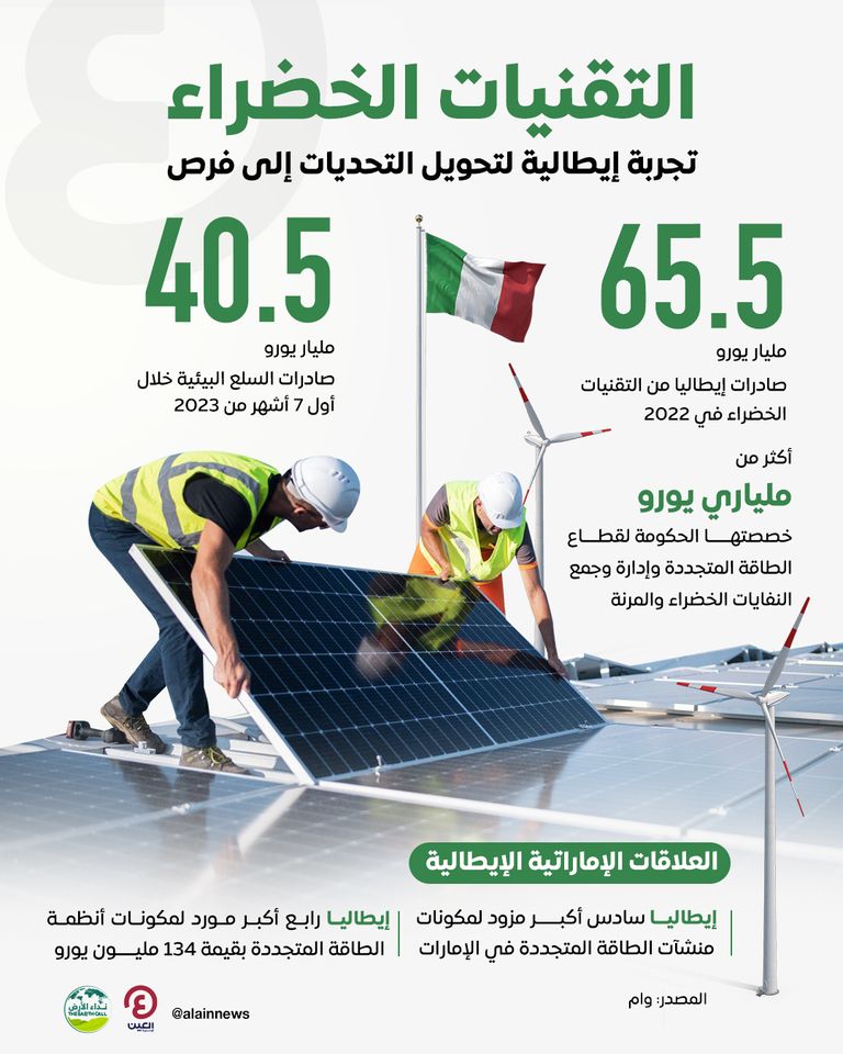 التقنيات الخضراء.. تجربة إيطالية لتحويل التحديات إلى فرص التقنيات الخضراء.. تجربة إيطالية لتحويل التحديات إلى فرص