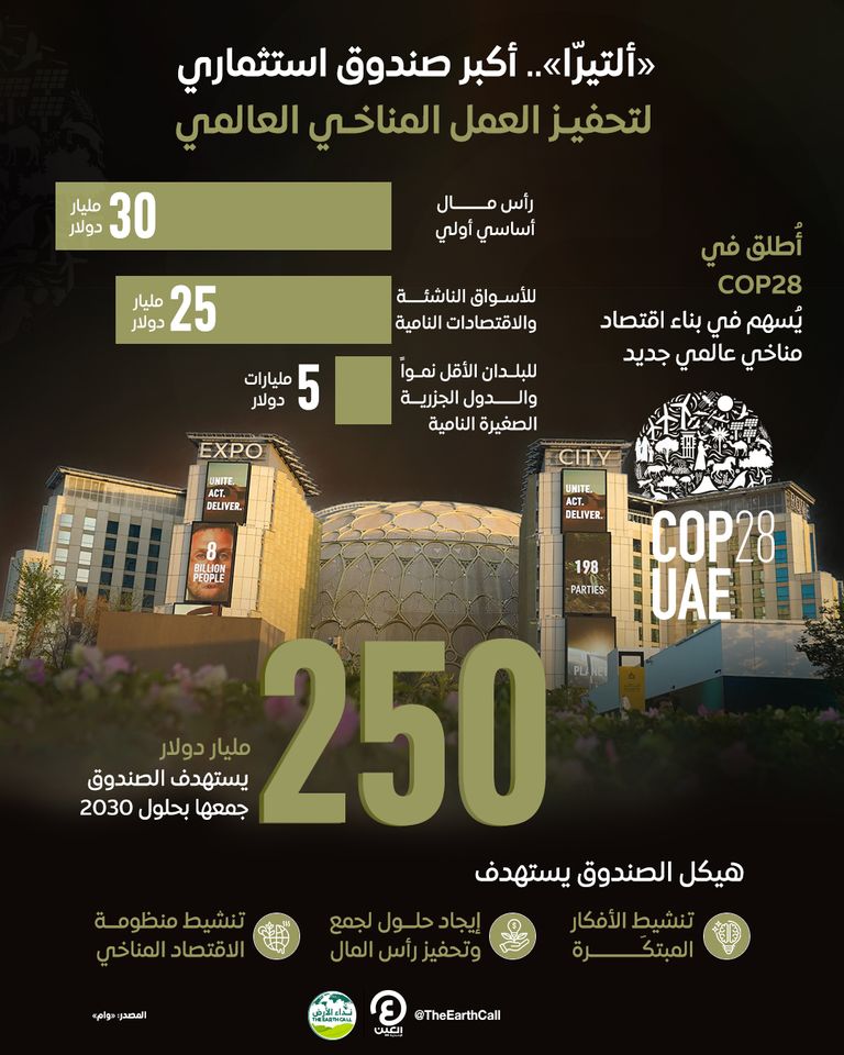 جانب من انطلاق COP28