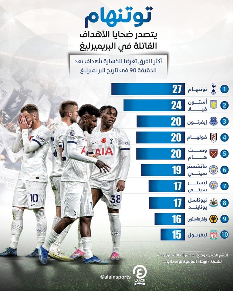 فريق ليفربول
