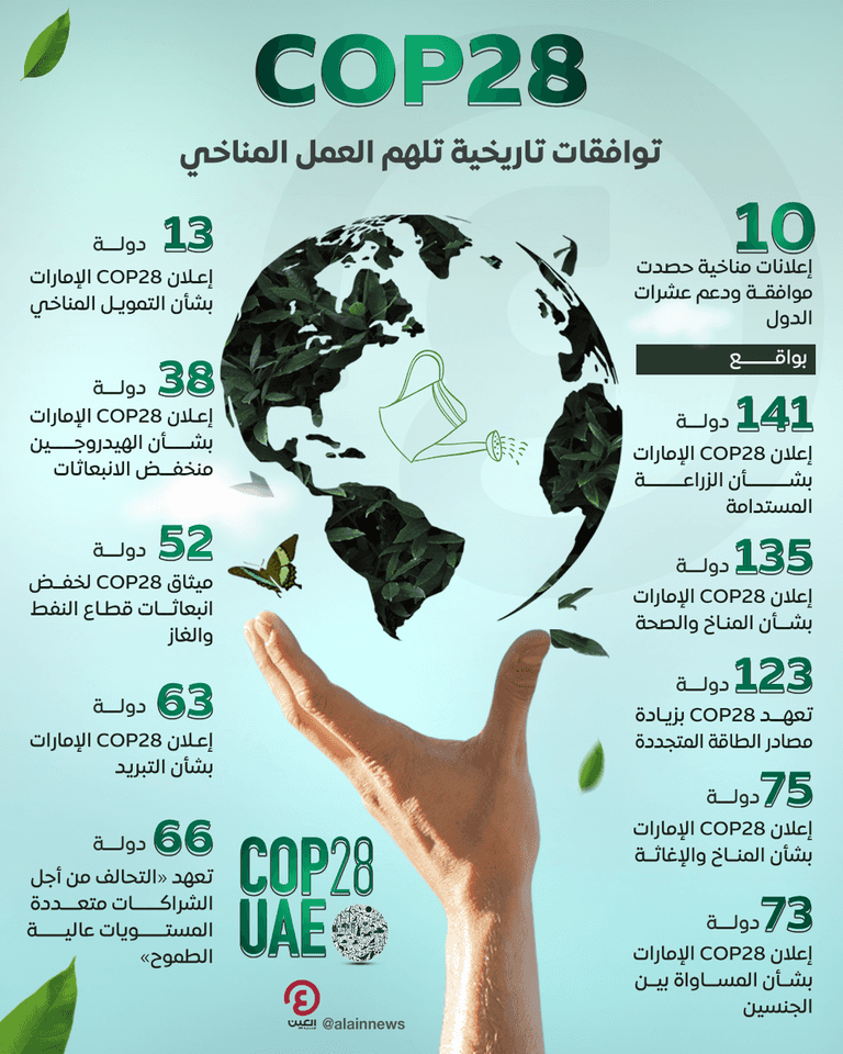 مؤتمر COP28 حقق نجاحات تاريخية في أسبوعه الأول