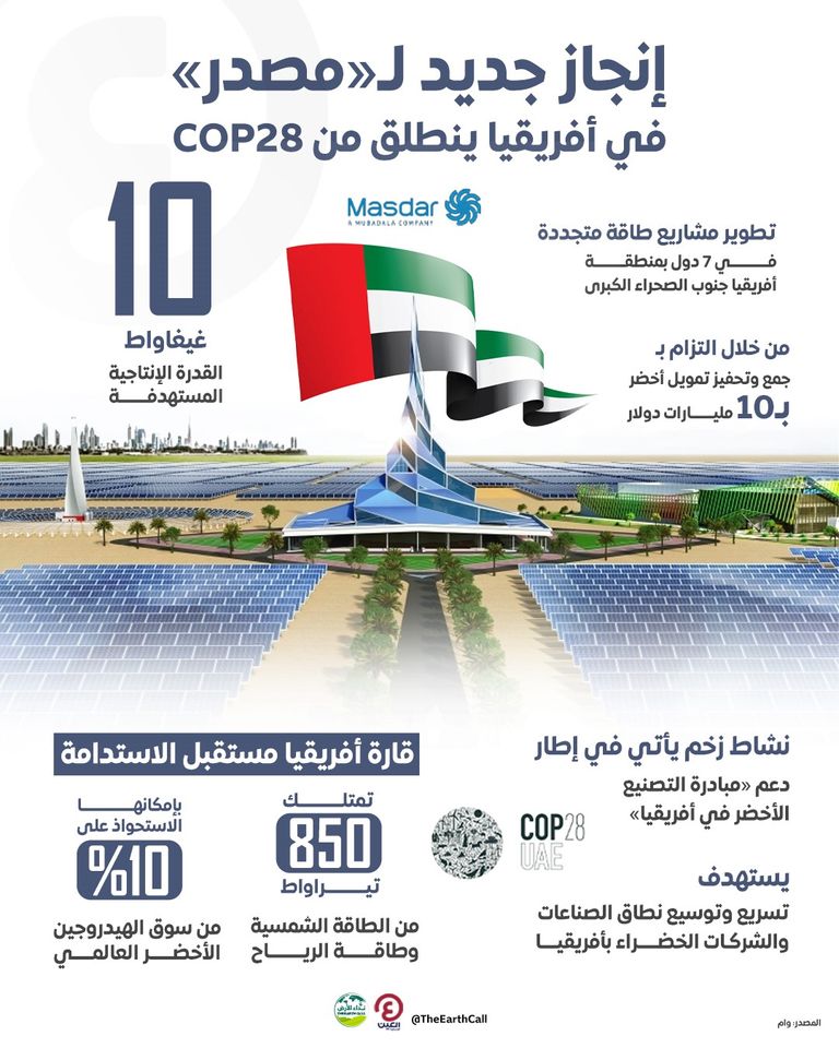 ريادة إماراتية بمشاريع الطاقة المتجددة