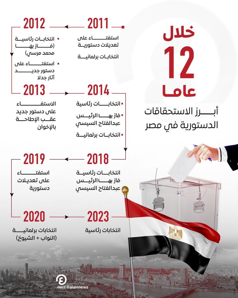 خلال 12 عاما.. أبرز الاستحقاقات الدستورية في مصر 