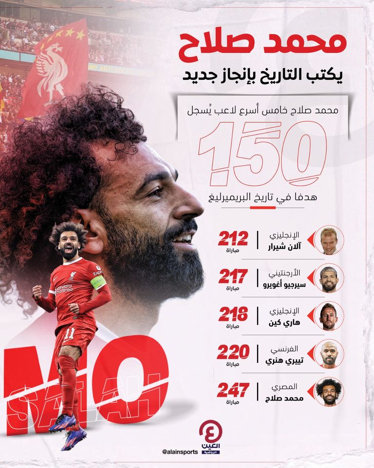 فرحة صلاح في مباراة ليفربول ضد كريستال بالاس