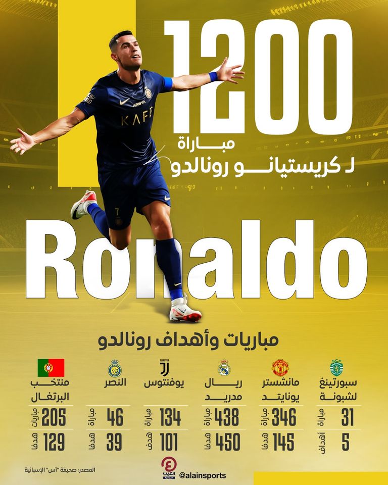 كريستيانو رونالدو