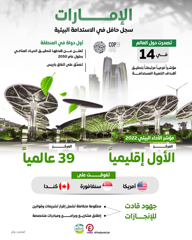 الإمارات سجل حافل في الاستدامة البيئية