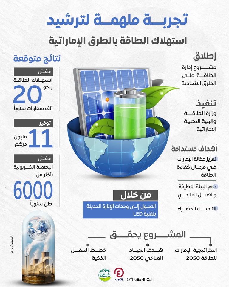 إطلاق مشروع مستدام لترشيد استهلاك الطاقة على الطرق بالإمارات