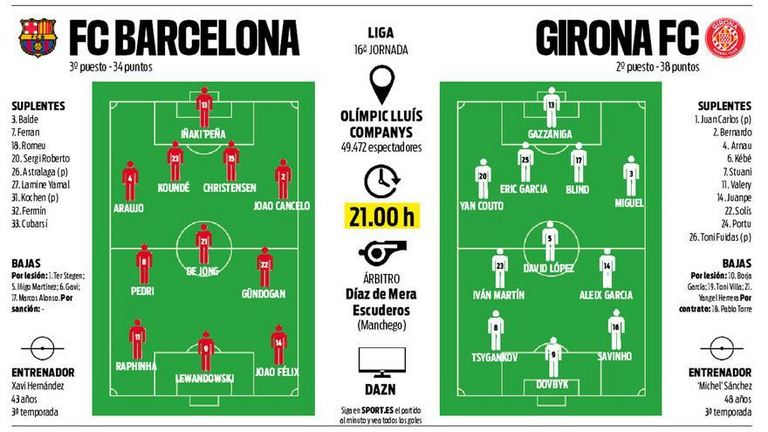 تشكيلتا برشلونة وجيرونا