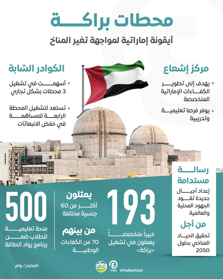 محطات براكة للطاقة النووية في دولة الإمارات 
