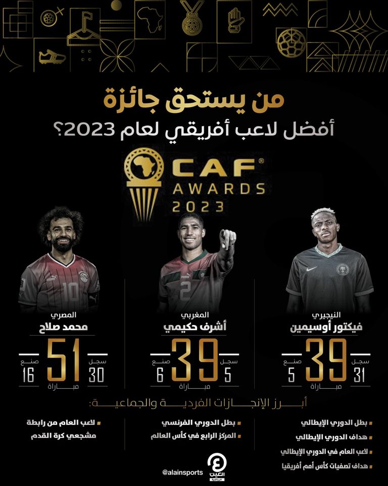 المرشحون لجائزة أفضل لاعب أفريقي 2023 جوائز الكاف - الأفضل