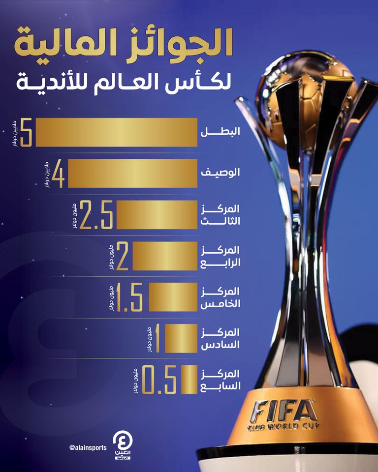 كأس العالم للأندية 