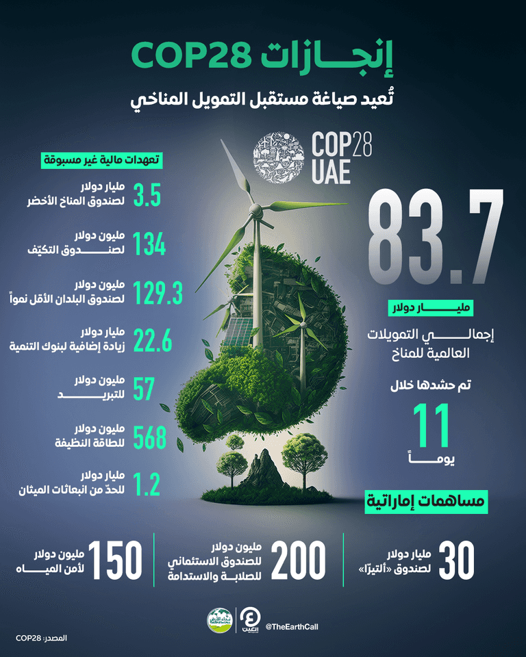 شعار مؤتمر الأطراف COP28