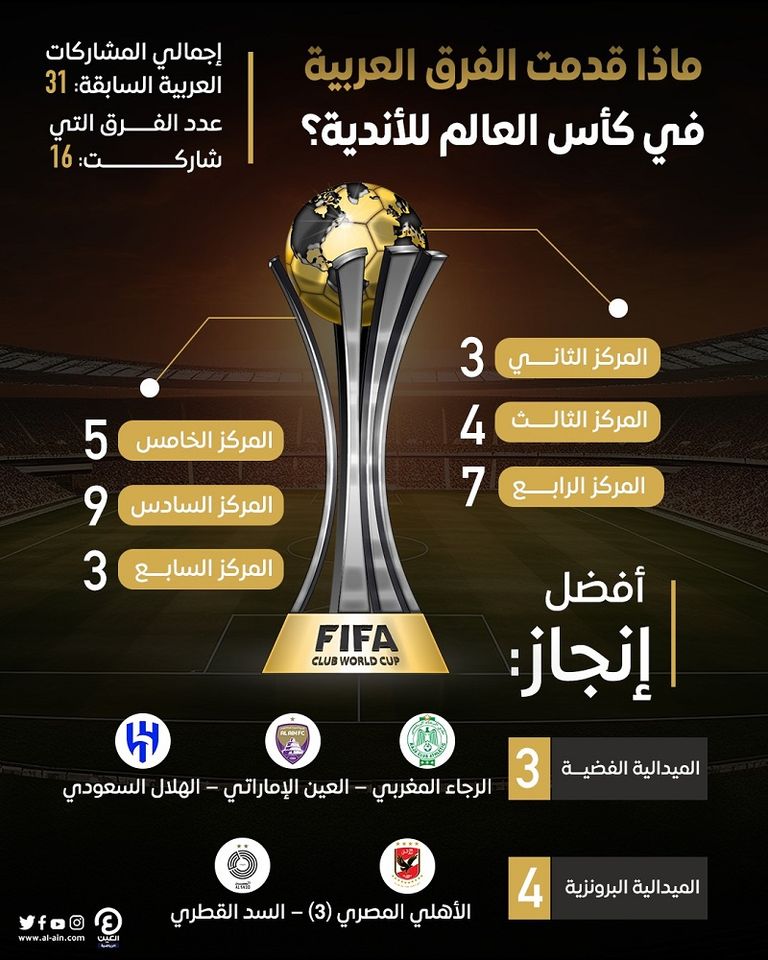 كأس العالم للأندية 2023
