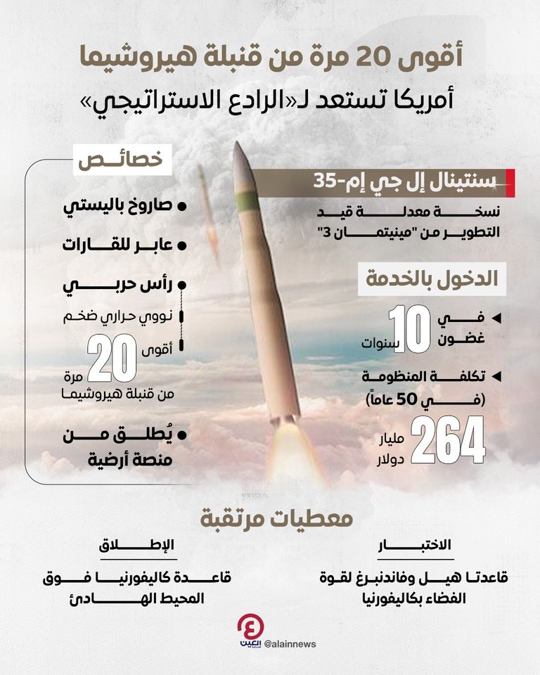 صاروخ سنتينال إل جي إم-35 الأمريكي الجديد