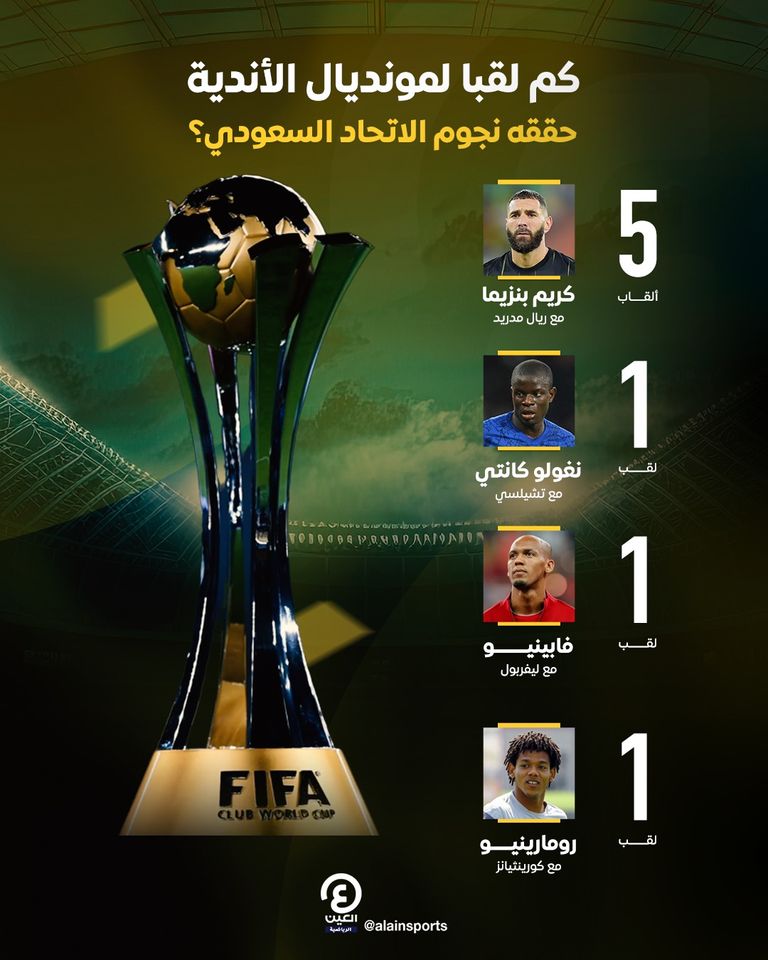 كريم بنزيما بطلاً لمونديال الأندية
