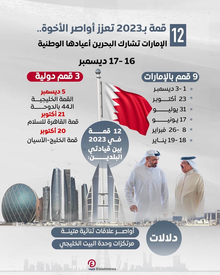 رئيس الإمارات وملك البحرين يشهدان مسيرة الاتحاد -أرشيفية