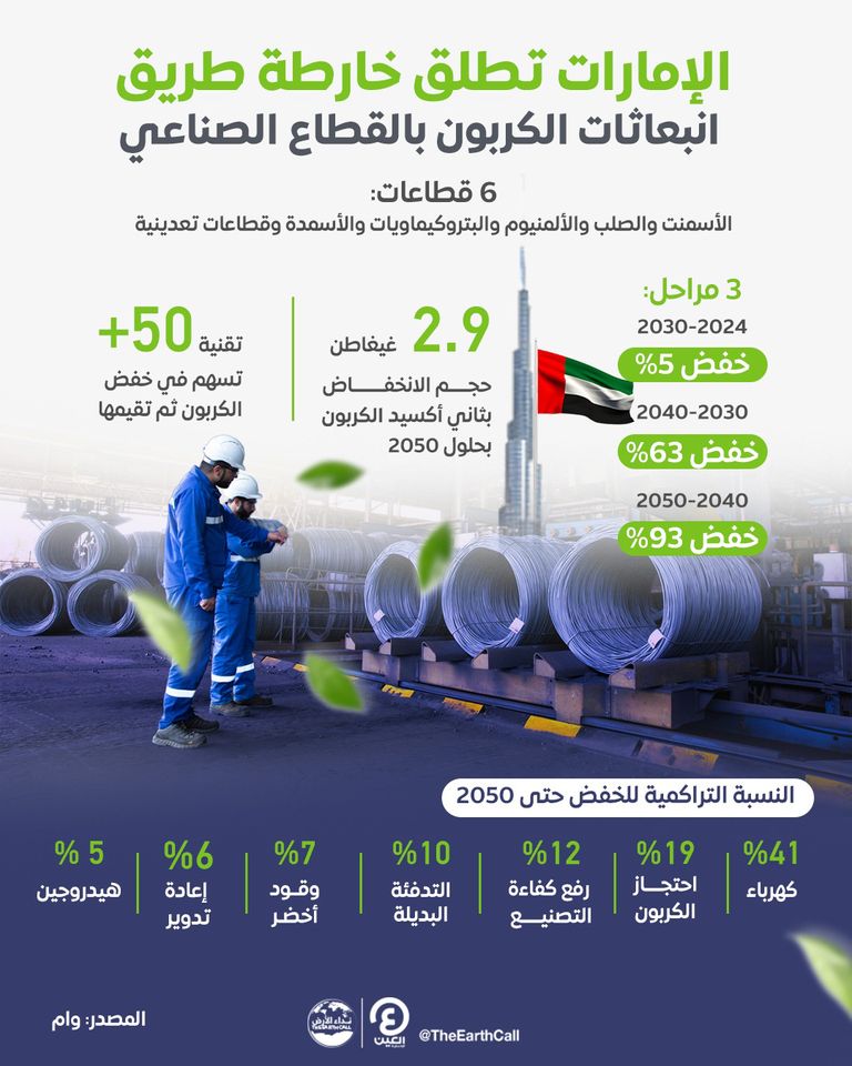 الإمارات تطلق خارطة طريق انبعاثات الكربون بالقطاع الصناعي  الإمارات تطلق خارطة طريق انبعاثات الكربون بالقطاع الصناعي