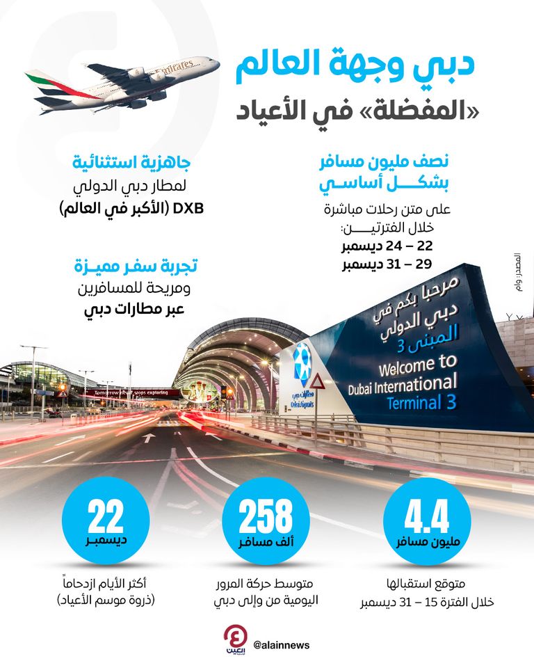 دبي وجهة العالم «المفضلة» في الأعياد دبي وجهة العالم «المفضلة» في الأعياد