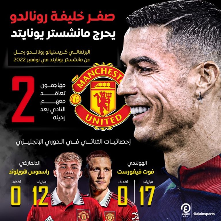 كريستيانو رونالدو