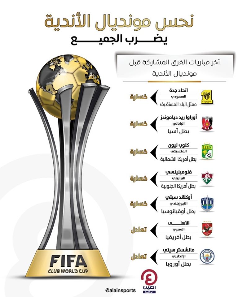 تعادل مانشستر سيتي مع كريستال بالاس
