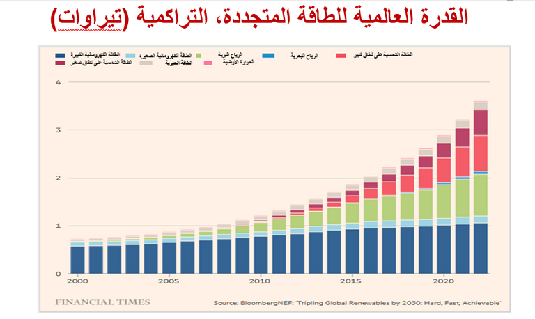 COP28 يوحد دول العالم لمواجهة تحديات التغير المناخي