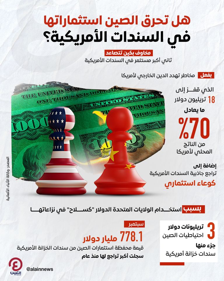 هل تحرق الصين استثماراتها في السندات الأمريكية؟ هل تحرق الصين استثماراتها في السندات الأمريكية؟