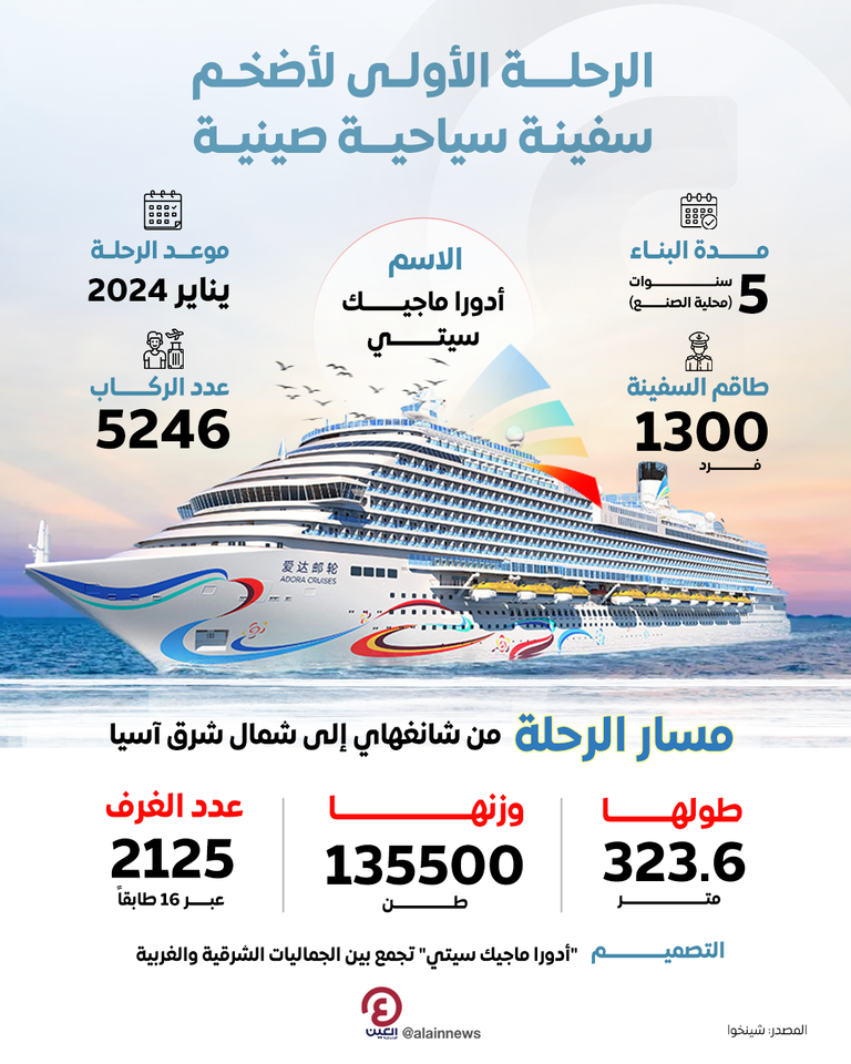 السفينة الصينية